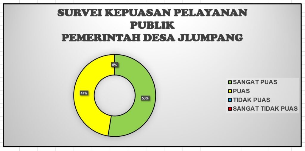 thumbnail of presentase kuisioneerrr